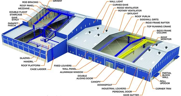 Мастерская сарая стальной структуры решетки дома железного каркаса Q355B полуфабрикат светлая 1