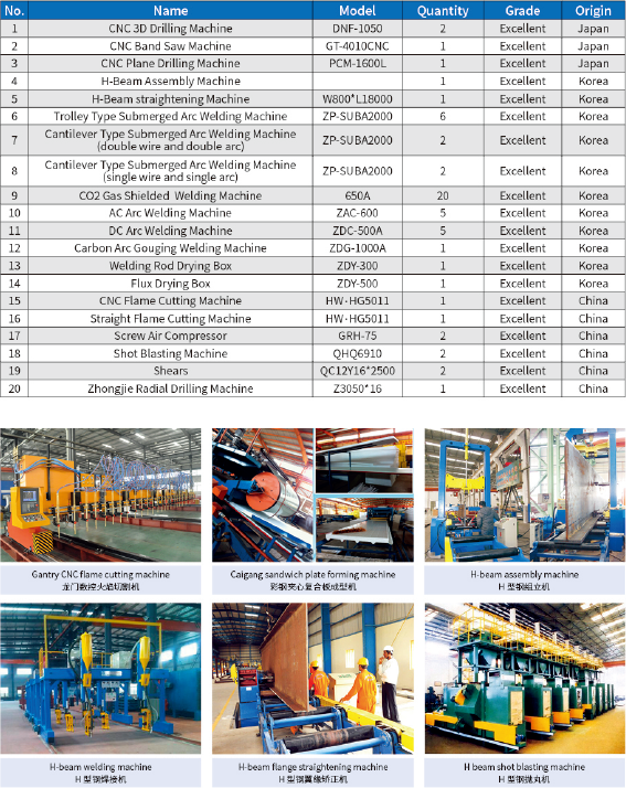 QINGDAO GUSITE CONSTRUCTION ENGINEERING CO.,LTD Наша фабрика