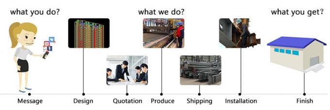 Светлое изготовление склада стальной структуры аграрное подгоняло 3