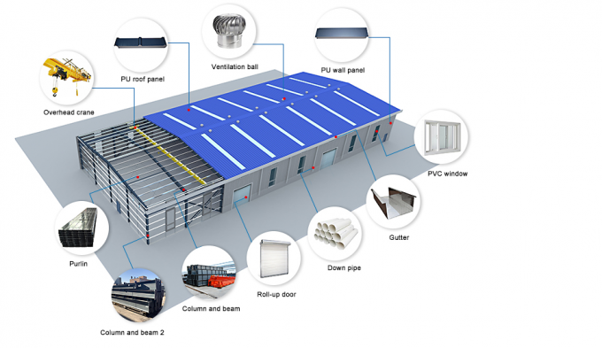 Водоустойчивая полуфабрикат мастерская здания стальной структуры склада 1